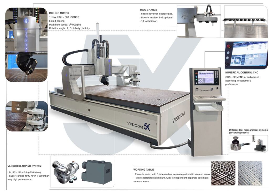Schemat VISCOM 5X (5 Axis)